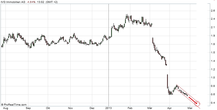 ivg_immobilien_ag_2013-04-26_13-02-54.png