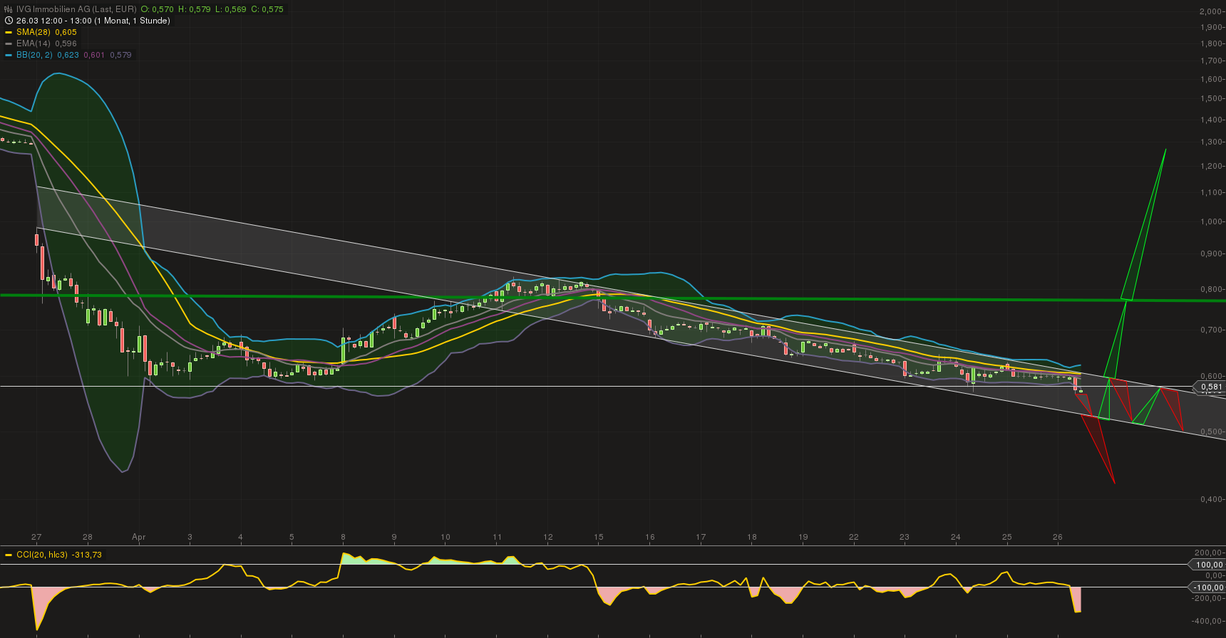 chart_ivg_april_2013.png