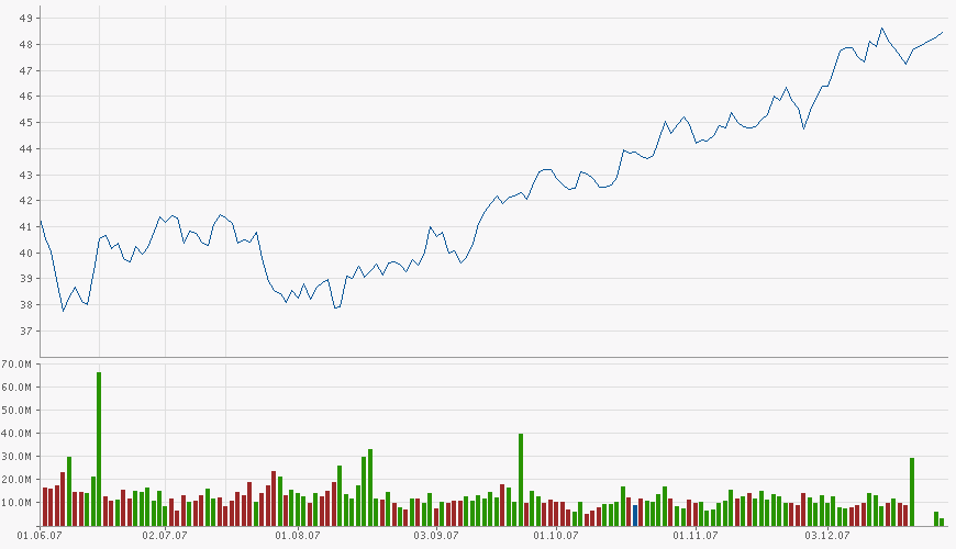 chart.png