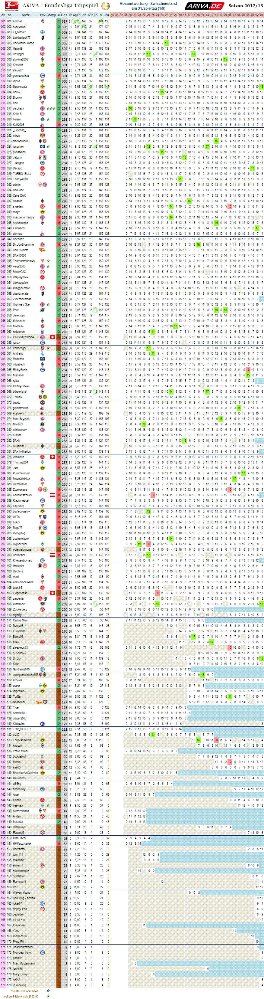 1bl_gesamtwertung_31.png