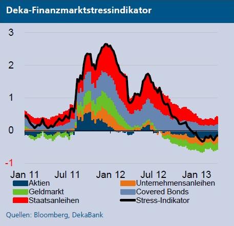 kein_stress_bei_aktien.jpg