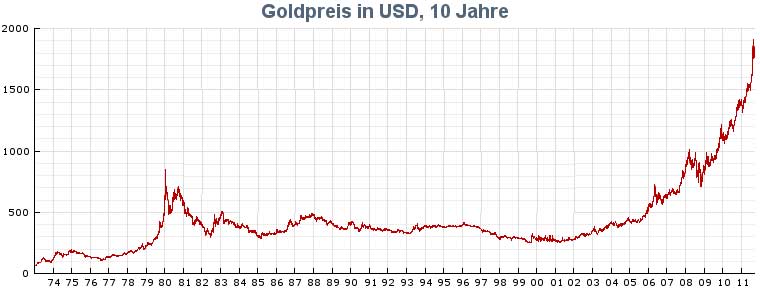 goldpreis-chart-10jahre.jpg