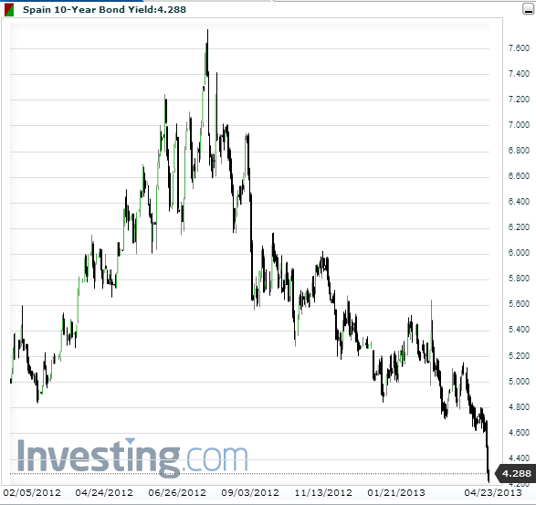 spain_10y_yield.png