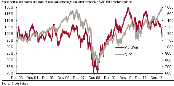 upturn_led_by_defensive_stocks.png