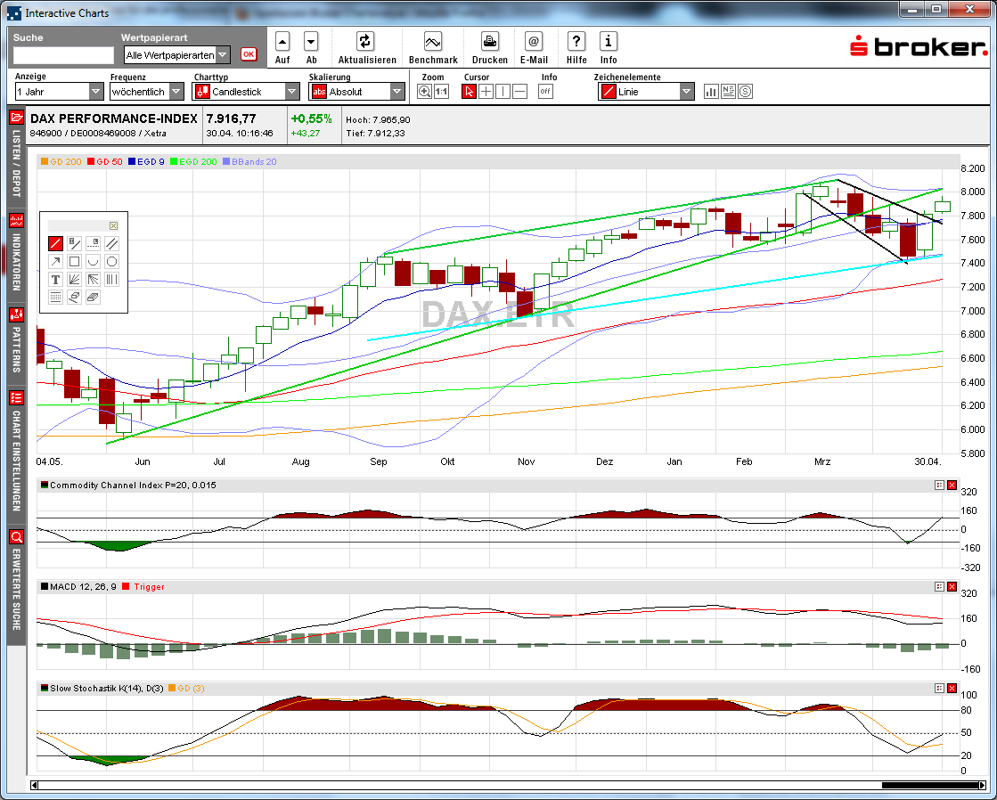 dax_weekly_2013-04-30a.png