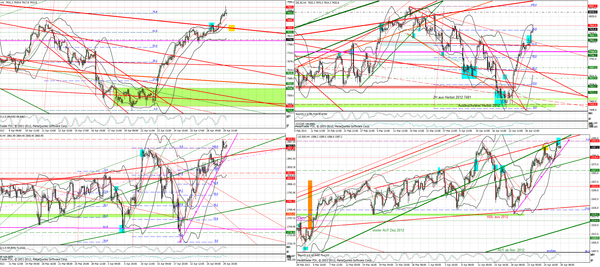 marktueberblick_us__dax__20130430_sp__ndx....png
