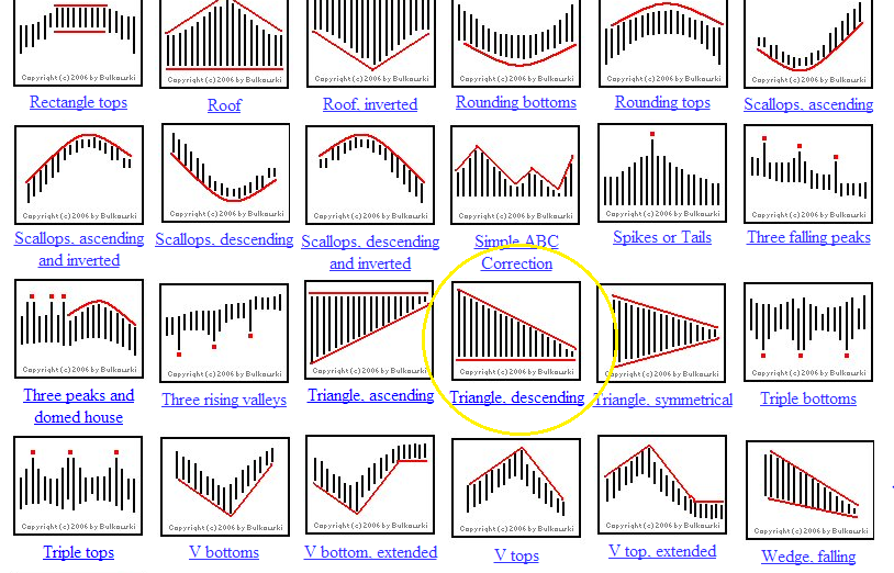 charts__examples__thomas_bulkovsky.png