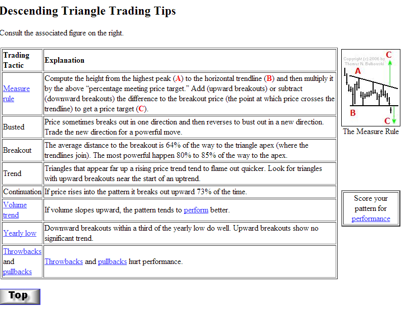 charts__examples_ii__thomas_bulkowsky.png