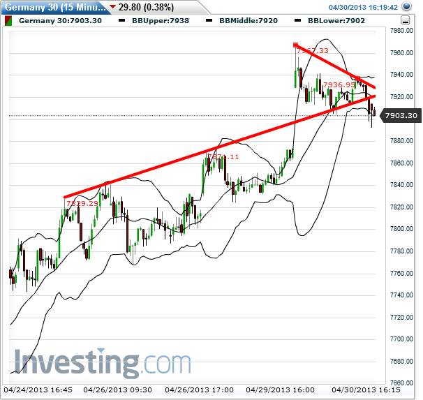 dax_15er_2013-04-30a.png