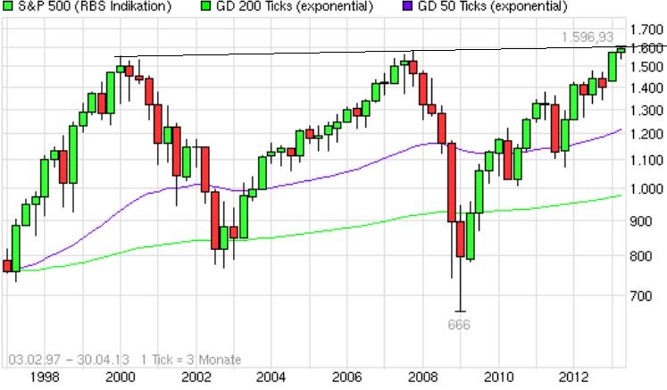sp500.jpg