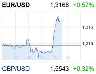 euro_usdollar.png