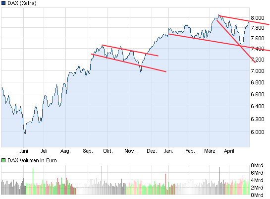 chart_year_dax.png