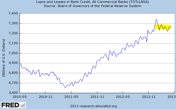 loans_and_leases_on_commercial_bank_balance_....png