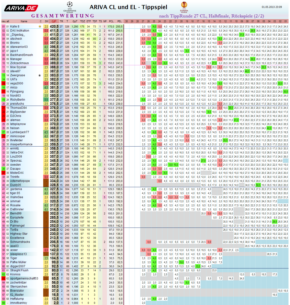 gesamtwertung_tr27cl.png