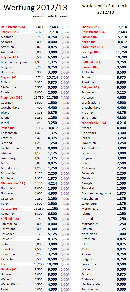 uefa5jw-zugewinne.png