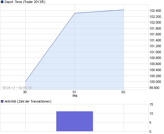 2013-05-02-der-erste-mai-ist-jetzt-mit-drin.png