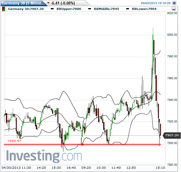 dax_5er_2013-05-02a.png