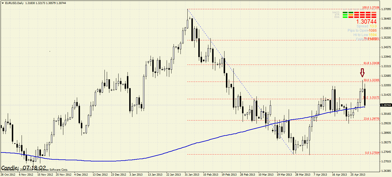 eurusddaily.png