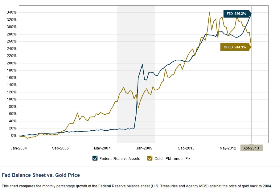 fed_to_gold_preis.jpg