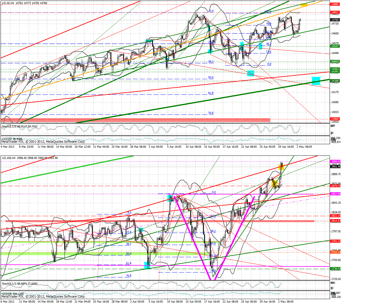 us_f_dj_und_ndx_240_min.png