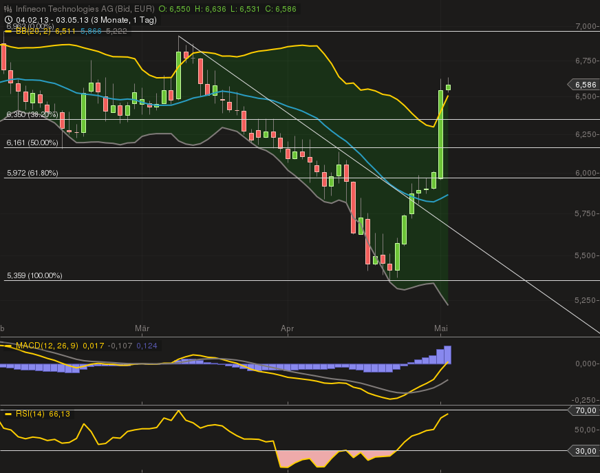 chart_20130305_113915.png