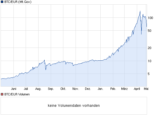 chart_year_btceurbitcoineuro.png