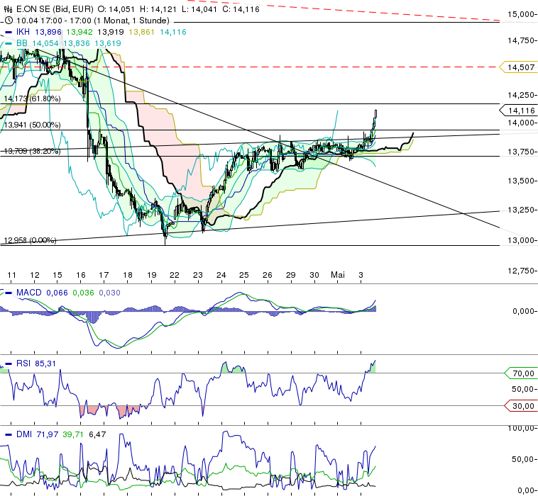 chart_20130305_172153.png