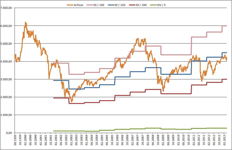 dax-eigenkapital_5-2013.jpg