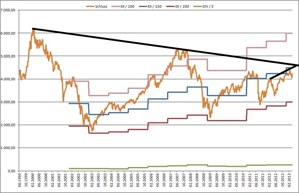 dax-eigenkapital_5-2013.jpg