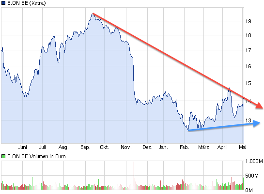 chart_year_eonse.png