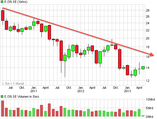 chart_3years_eonse.png