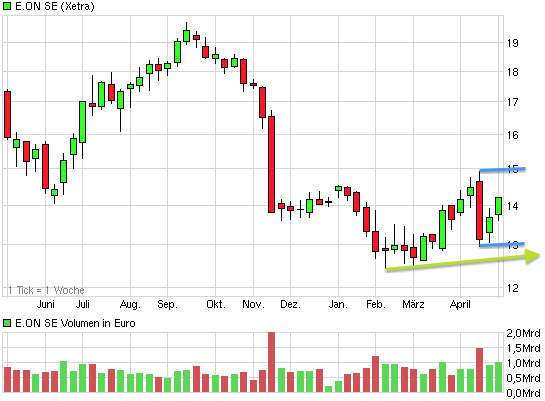 chart_year_eonse-1.png