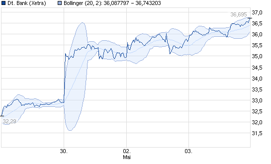 130504_ke_bei_db_chart_week_deutschebank.png