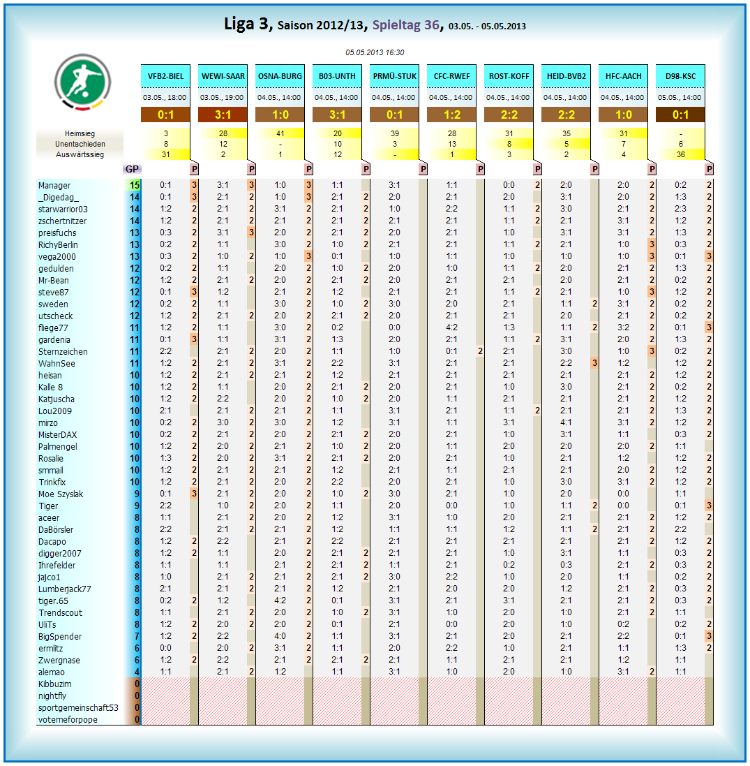 liga3_tageswertung_-_36.png