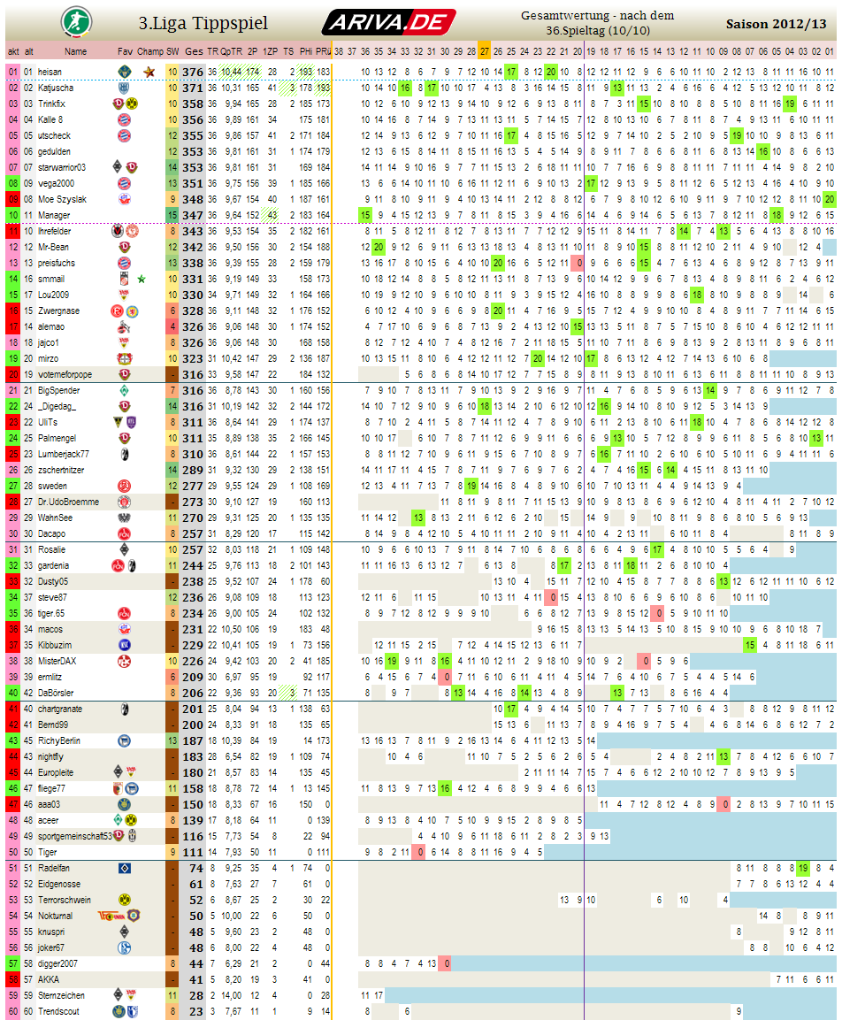liga3_gesamtwertung_-_36.png