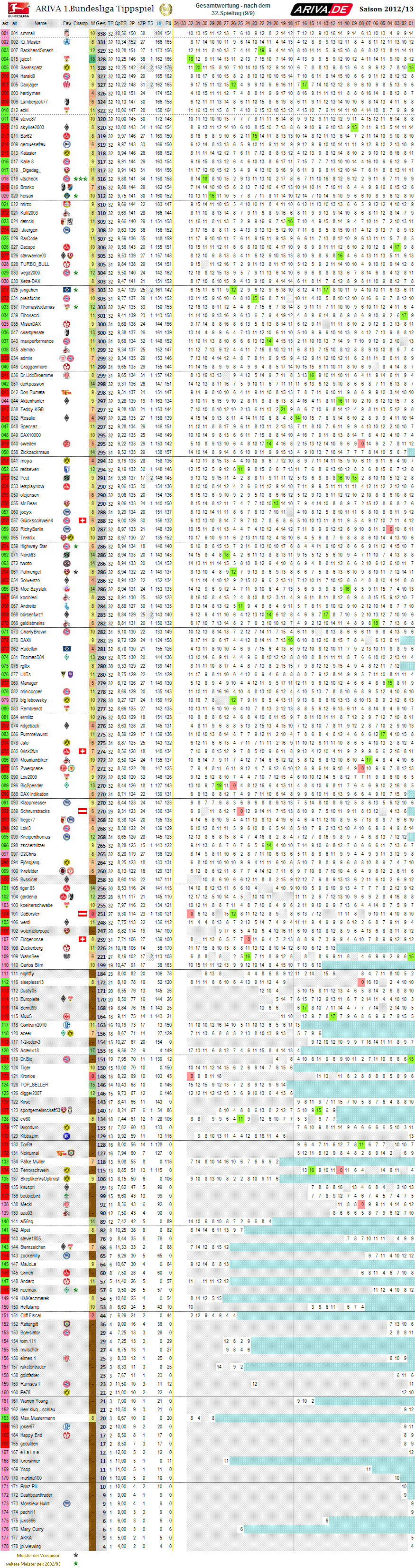 1bl_gesamtwertung_32.png