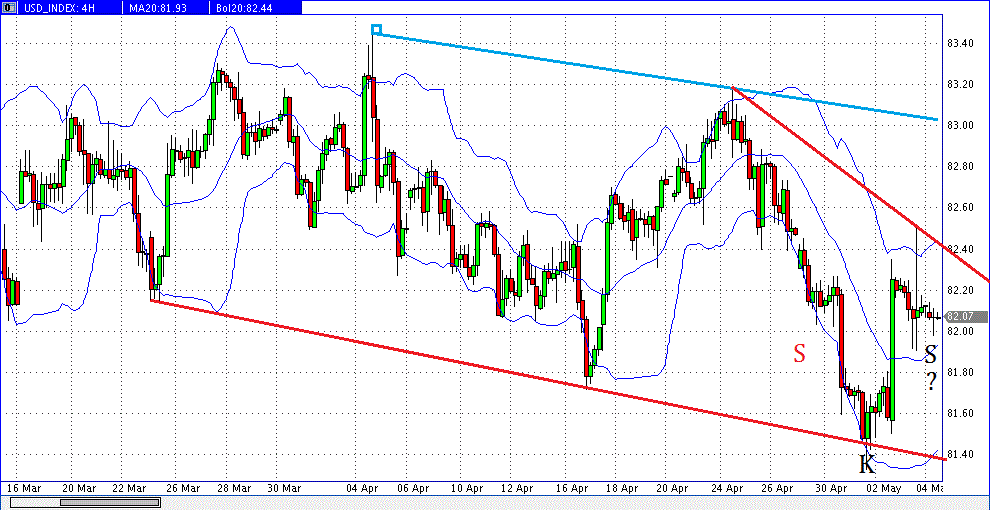 prochart_usd_index_2013-05-06a.gif