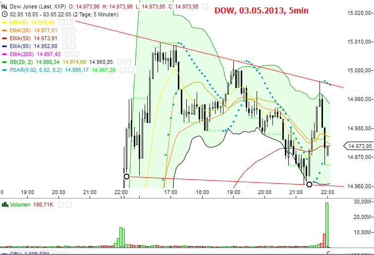 dow__03.png