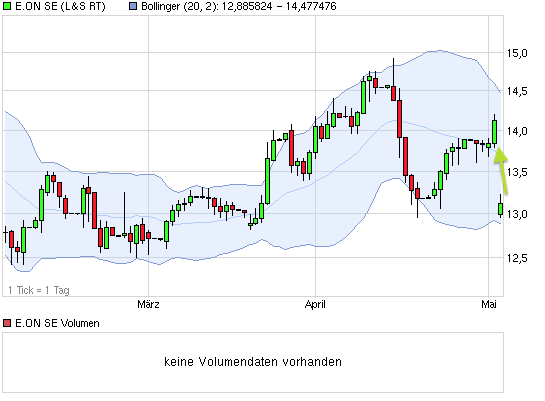 chart_quarter_eonse.png