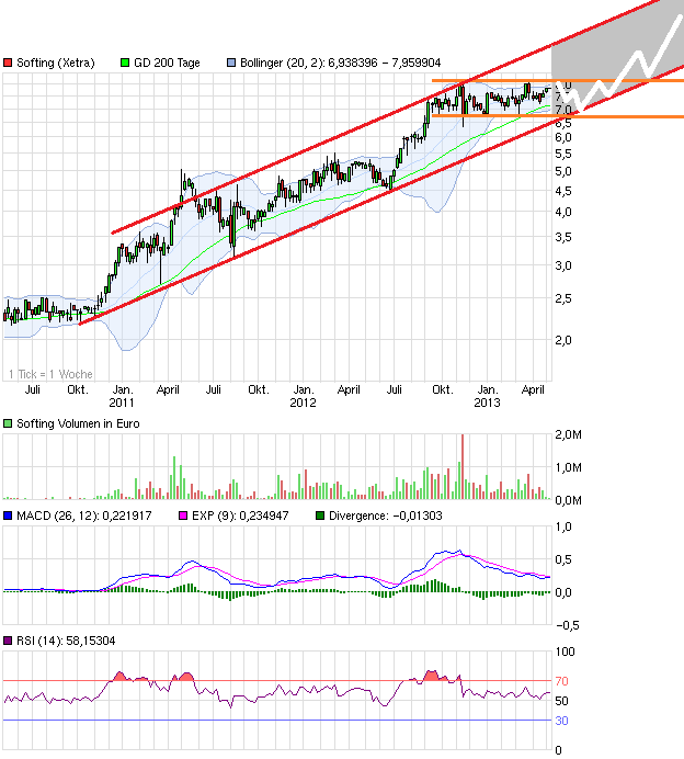 chart_3years_softing.png