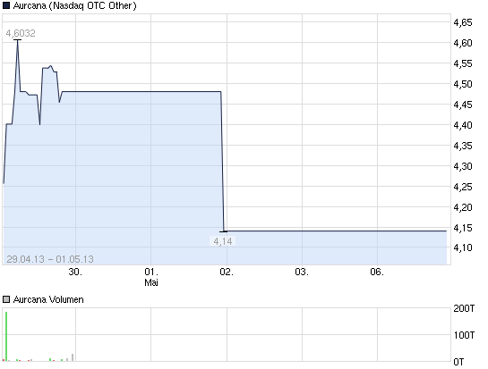 2013-05-06-boersen-feiertag-fuer-aurcana.png