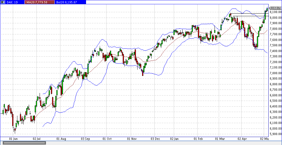 dax_daily.gif