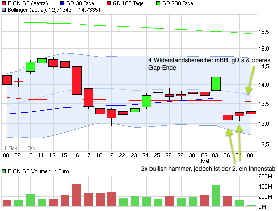 chart_month_eonse.png