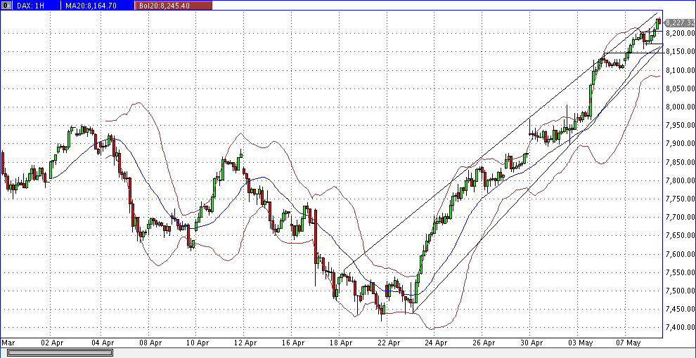dax_60er.gif