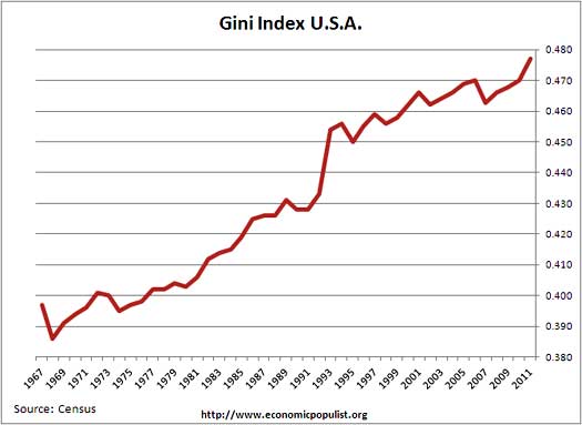 giniindex.jpg