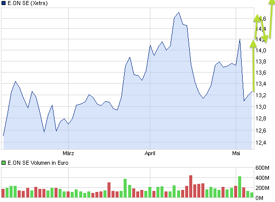 chart_quarter_eonse.png