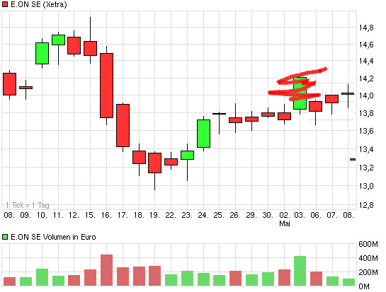 chart_month_eonse.png