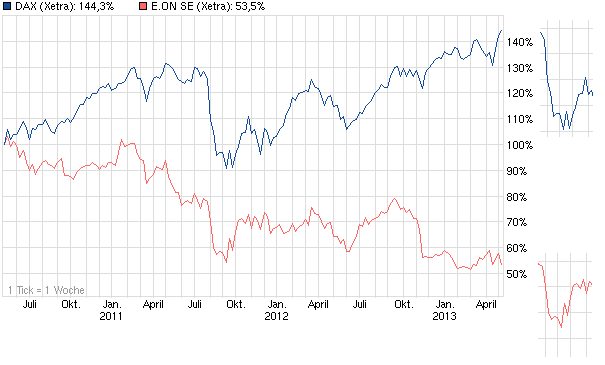 chart_3years_dax_(2).png