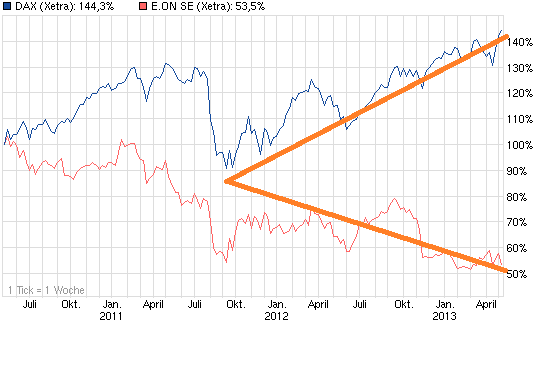 chart_3years_dax_(2).png