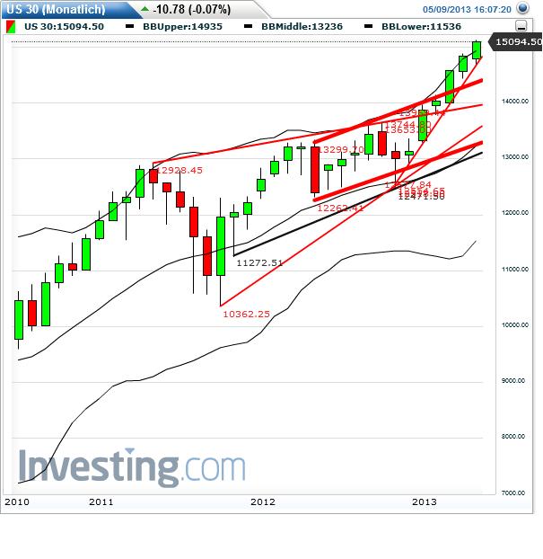 dow_weekly_2013-05-09b.jpg
